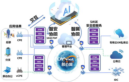 云網安一體 AI基因注入第一線，新材料技術推廣服務引領企業擁抱智能時代